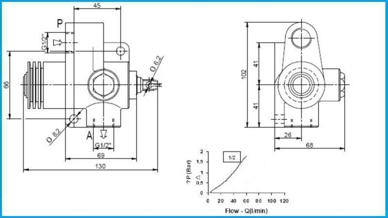 TIPPER STOP VALVE TFC-TS-1/2 - NORMALY CLOSED