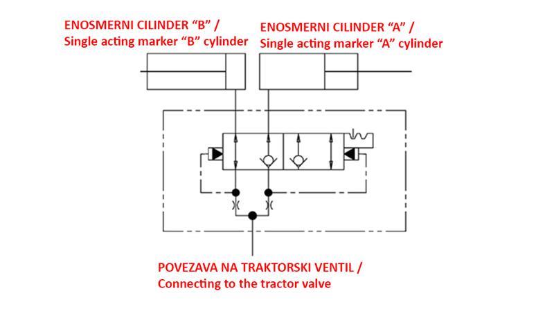 HIDRODINAMISKAIS VĀRSTS ZĪMĒTĀJAM VIENAM M18x1.5