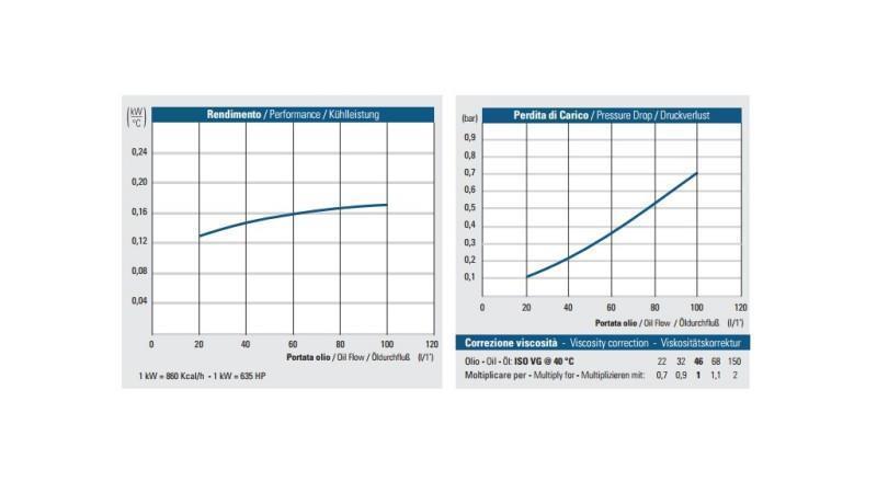 OLIEKØLER AC 230V HY01801 20-100 LIT