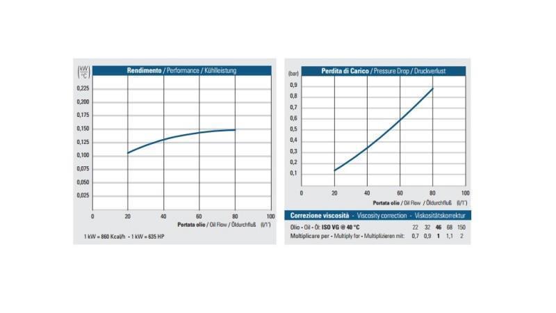 OLIEKOELER DC 12V HY01602 20-80 LIT