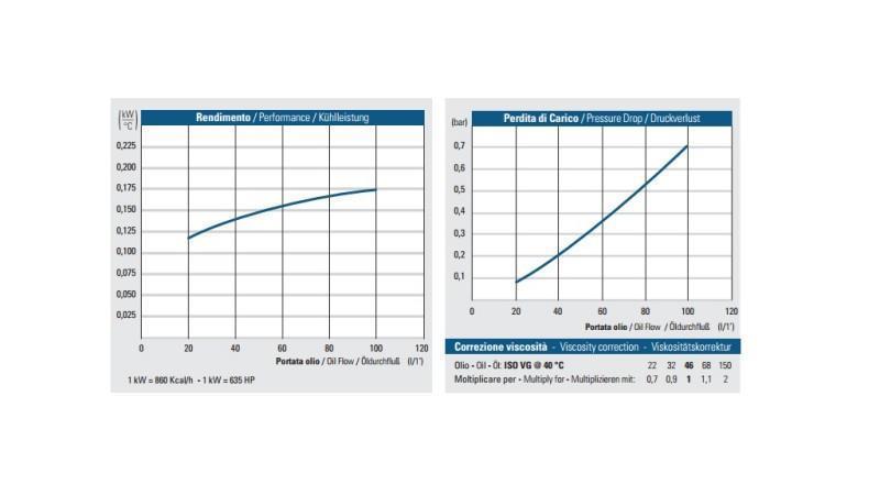 OLIEKØLER DC 24V HY01804 20-100 LIT