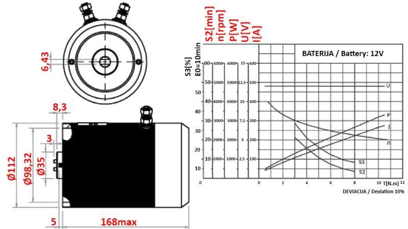 ERSTATNINGS MOTOR FOR HYDRAULISK AGGREGAT 12 V DC