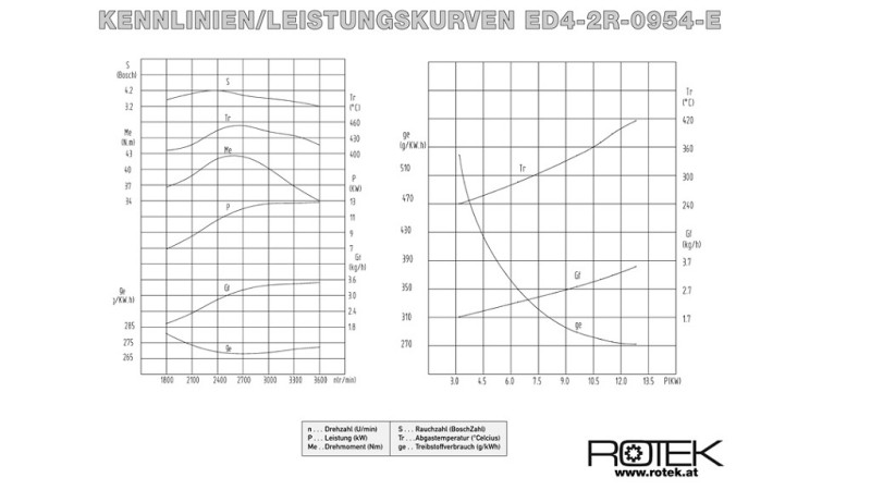 moteur diesel 954cc-12.5kW-3,600 RPM-E-KW32x60-démarrage électrique