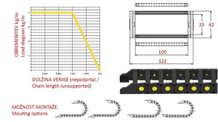 CHAÎNE DE GUIDAGE POUR TUYAUX HYDRAULIQUES CK25a (hauteur 25mm-largeur 100mm)