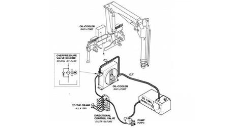 OLJAKYLA AC 230V HY05701 50-200 LIT