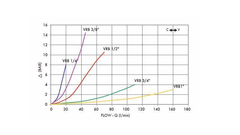 RØR STRØMREGULATOR VRB 3/8 DOBBEL - diagram